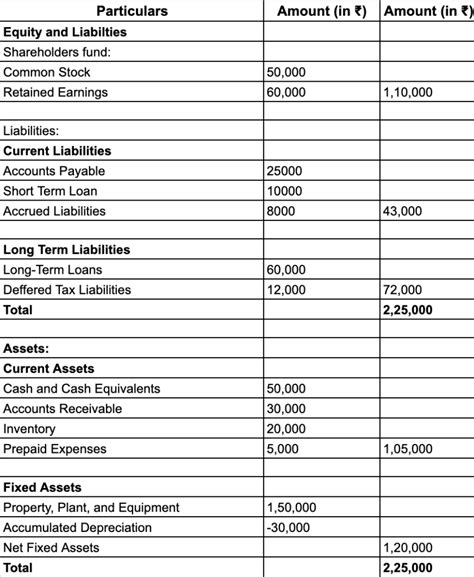 balance sheet item word hike|Balance Sheet Defined: Key Elements, Examples and .
